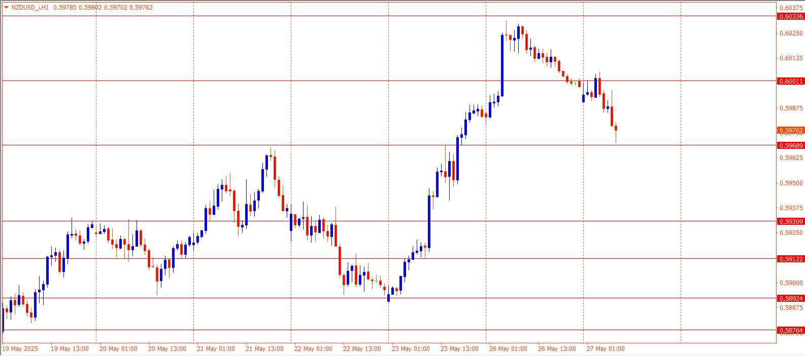 NZDUSD